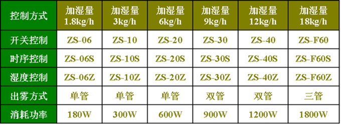 加濕機(jī)