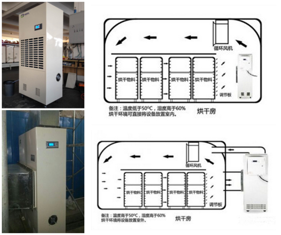 耐高溫除濕機(jī)