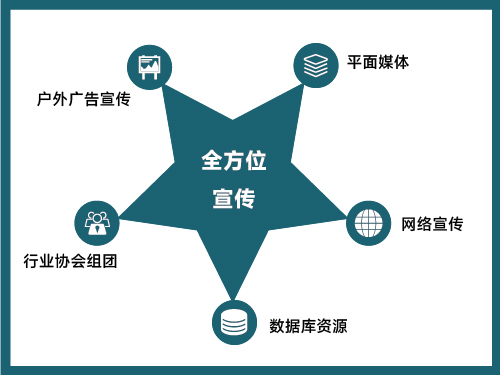 紡織服裝行業20年專業觀眾數據積累