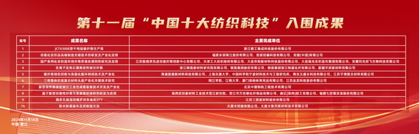 智匯紡織 創見未來，2024中國紡織科技成果對接峰會暨第十一屆“中國十大紡織科技”成果發布會成功舉辦