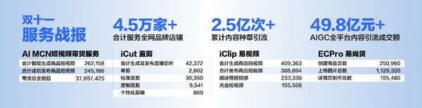 28歲身價過億：清華男孩的AI電商百億銷售神話之路