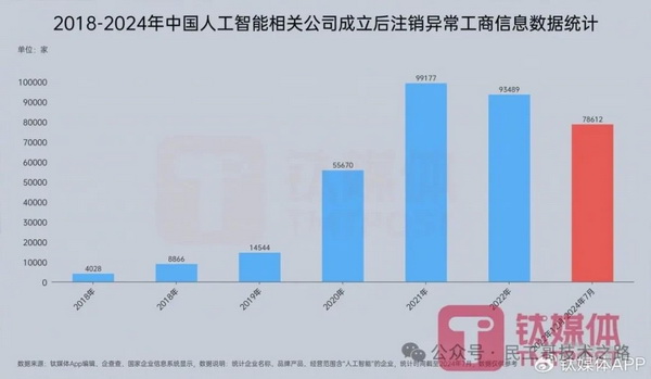 28歲身價過億：清華男孩的AI電商百億銷售神話之路