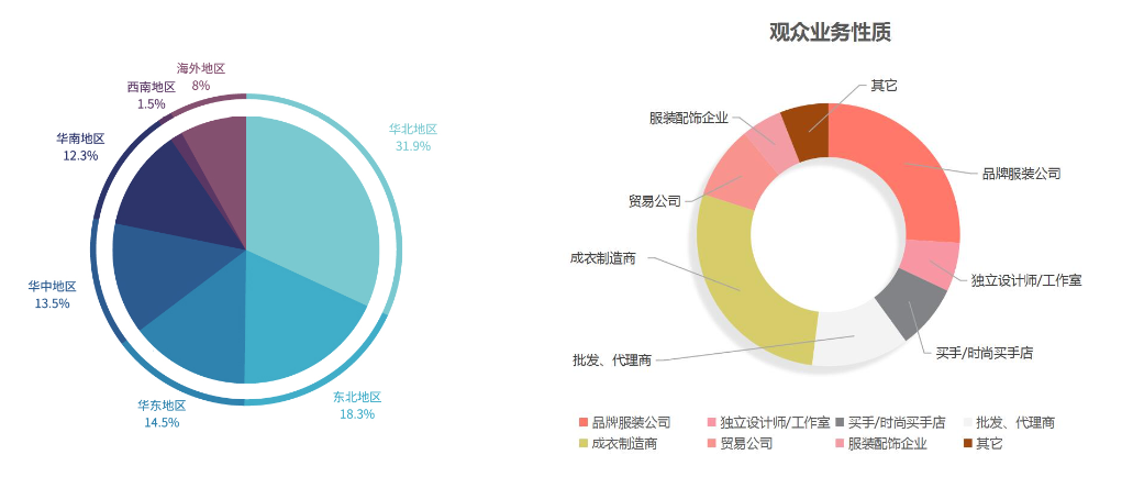 FEC2025第18屆北京國際紡織品面料、輔料博覽會